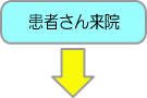 患者さん来院