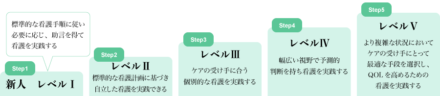 花BYOラダー５step