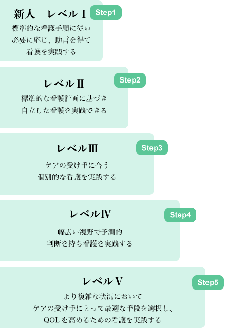 花BYOラダー５step